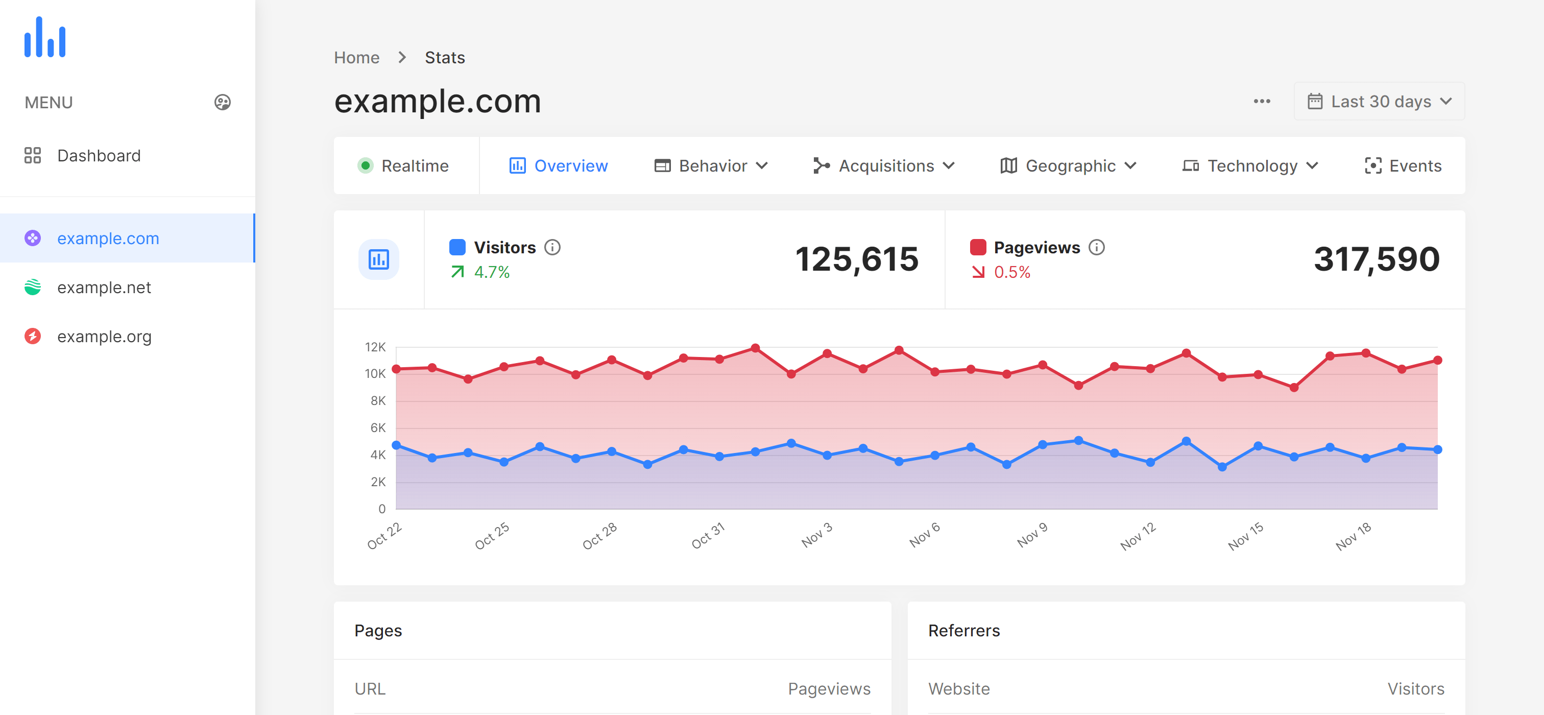 Spesh Analytics